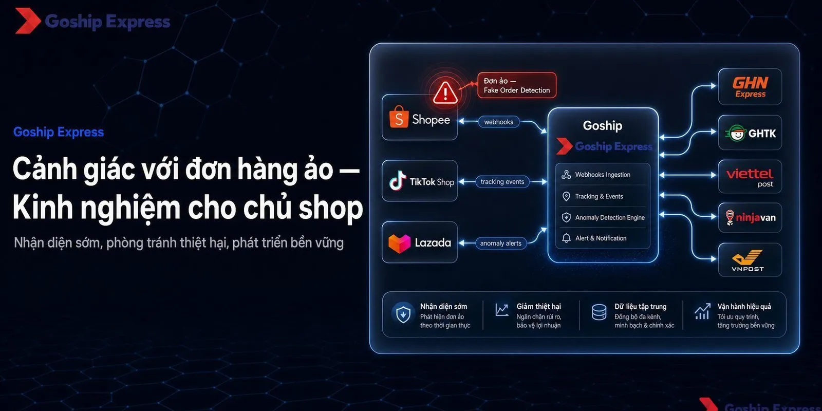 Cảnh giác đơn hàng ảo: Kinh nghiệm cho chủ shop (2025)