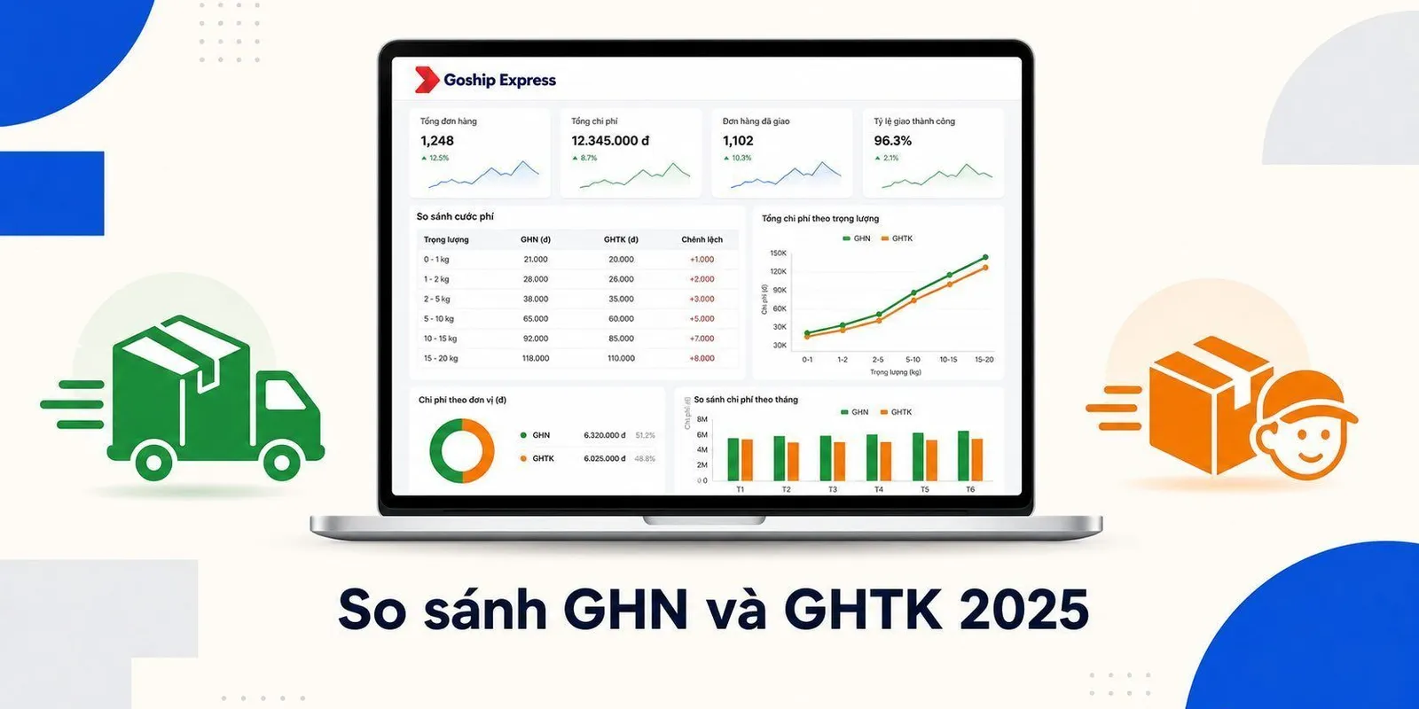 So sánh GHN và GHTK 2025: Cước phí, tốc độ & COD – Chọn hãng nào?