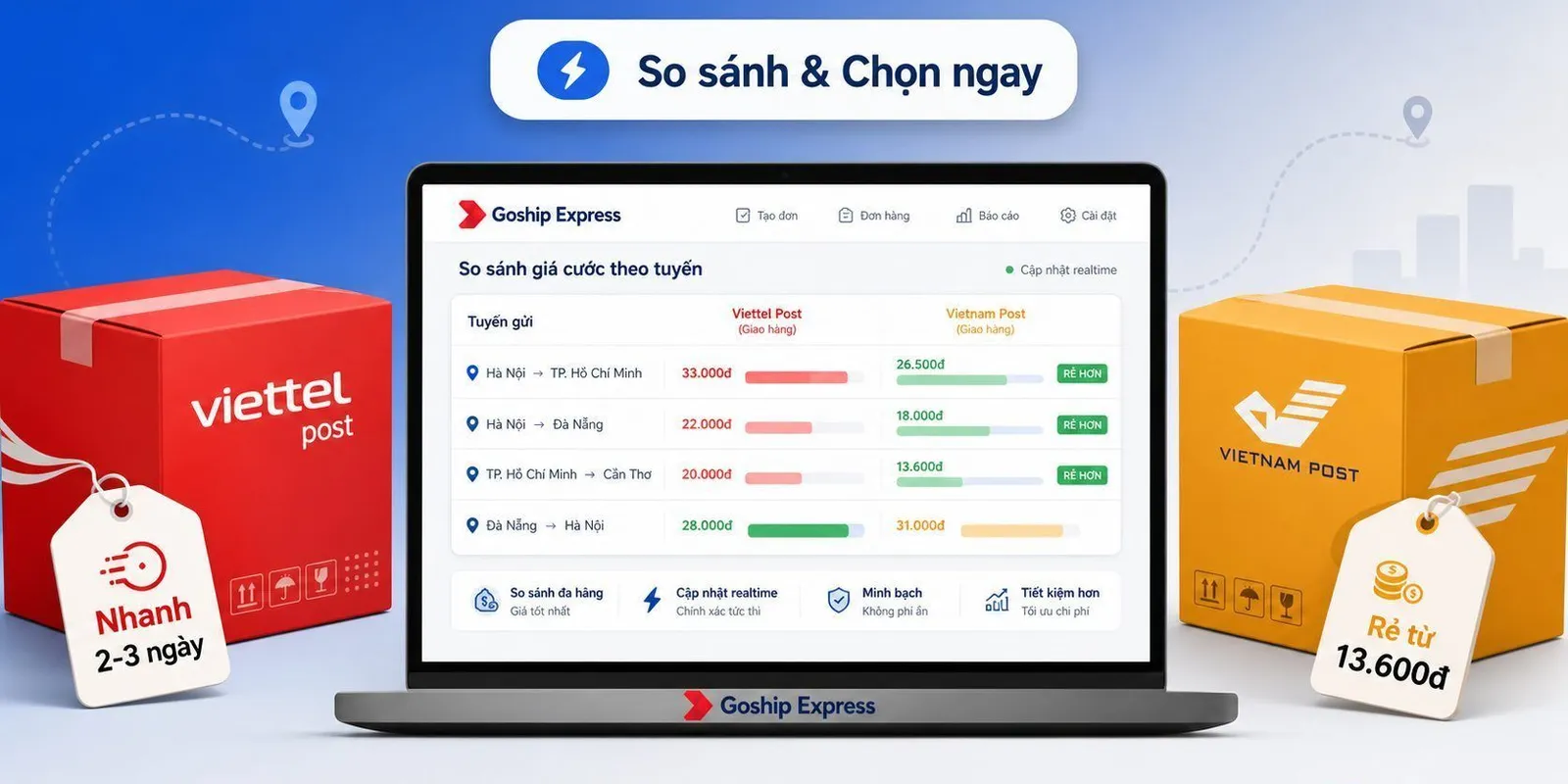 Viettel Post hay Bưu điện? So sánh giá ship liên tỉnh 2025