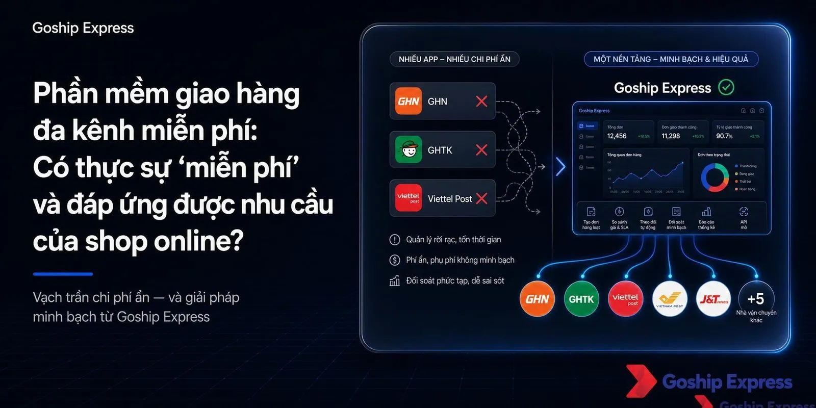 Phần mềm giao hàng đa kênh 'miễn phí': Lợi hay bẫy?