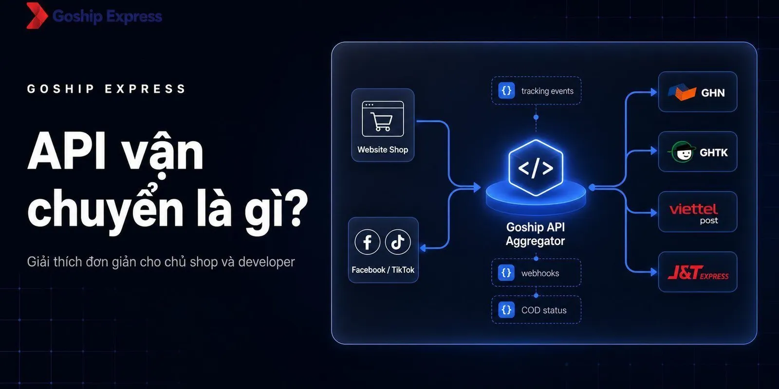 API vận chuyển là gì? Giải thích cho chủ shop & developer