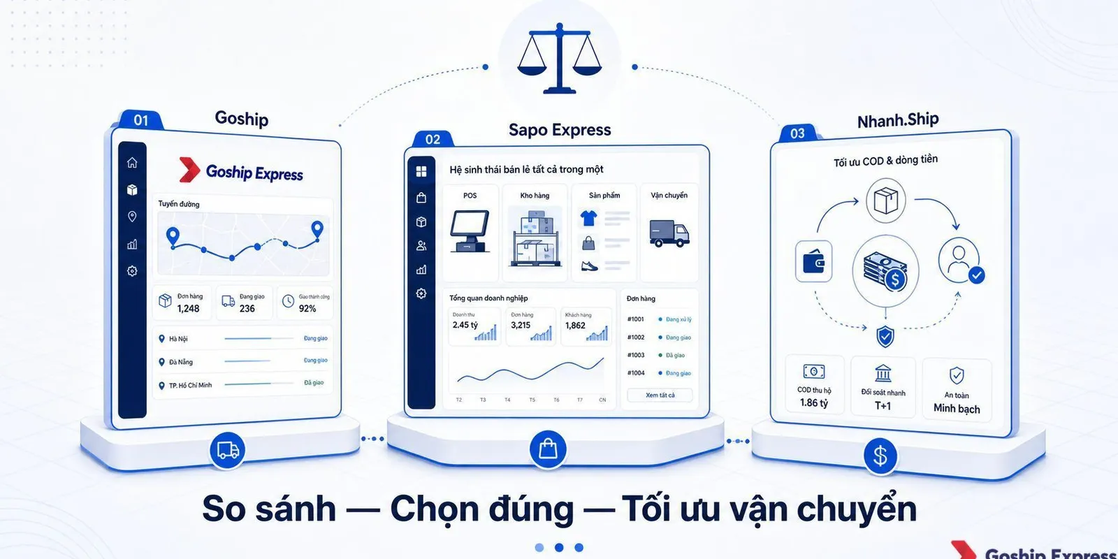 Goship, Sapo Express hay Nhanh.vn: Nên chọn app nào?