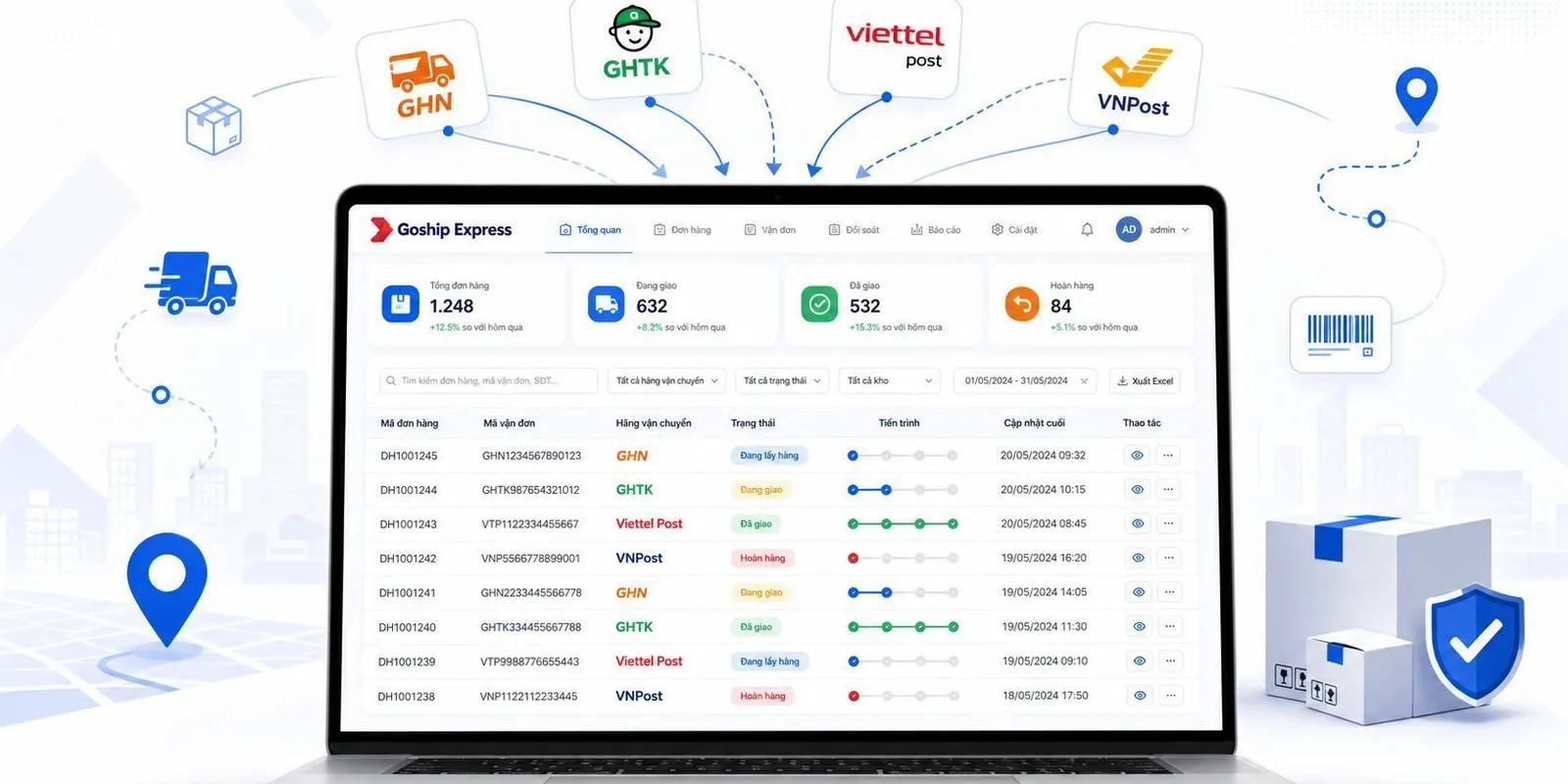 Hướng dẫn tra cứu mã vận đơn GHN, GHTK, Viettel Post, VNPost