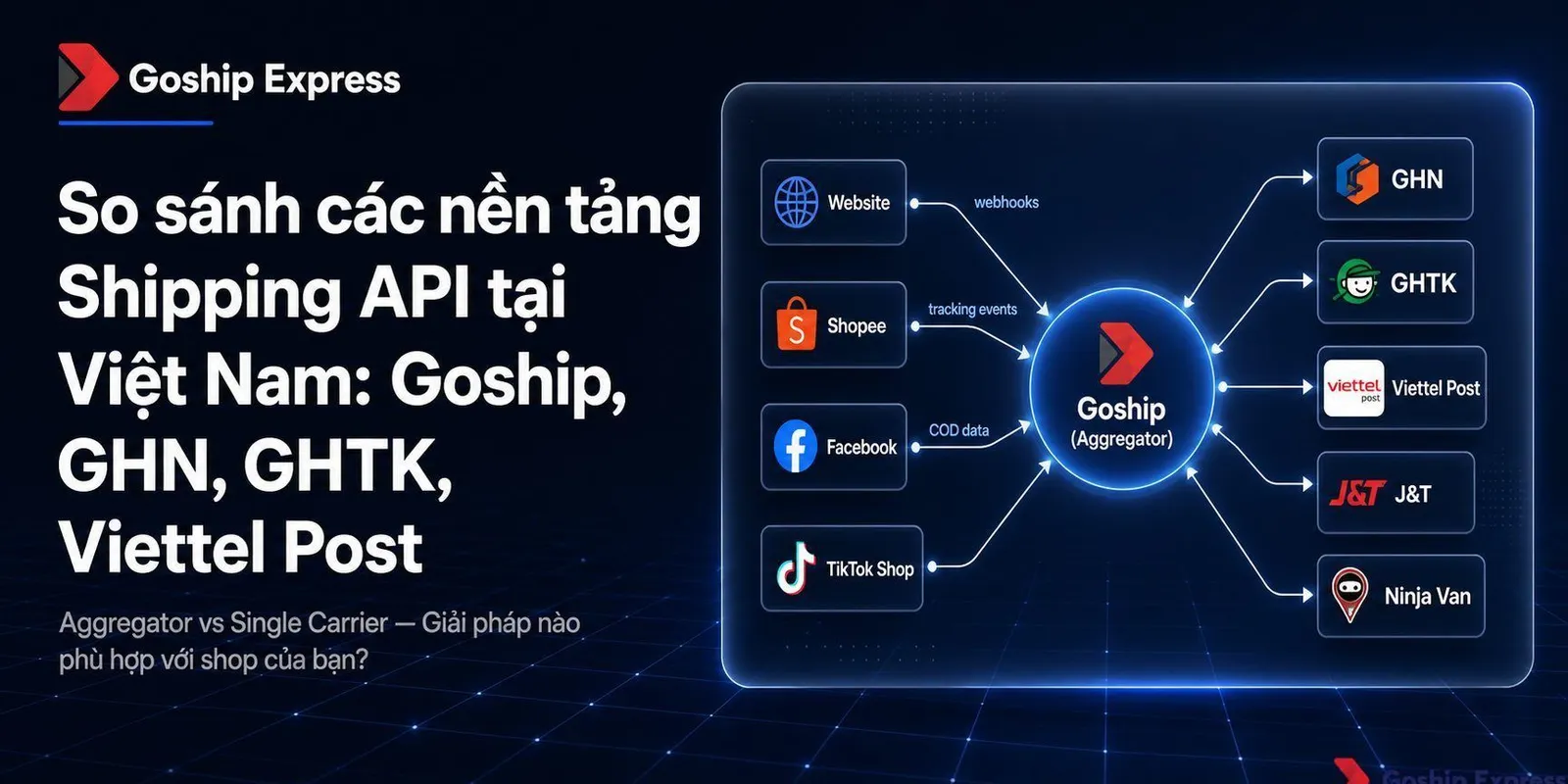 So sánh Shipping API Việt Nam: Goship, GHN, GHTK, Viettel