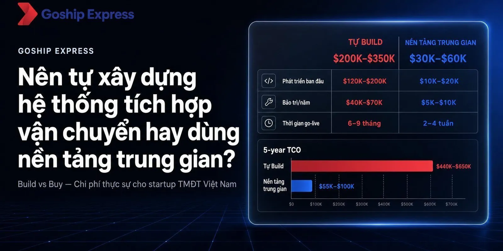 Tự xây dựng shipping API hay dùng nền tảng trung gian?