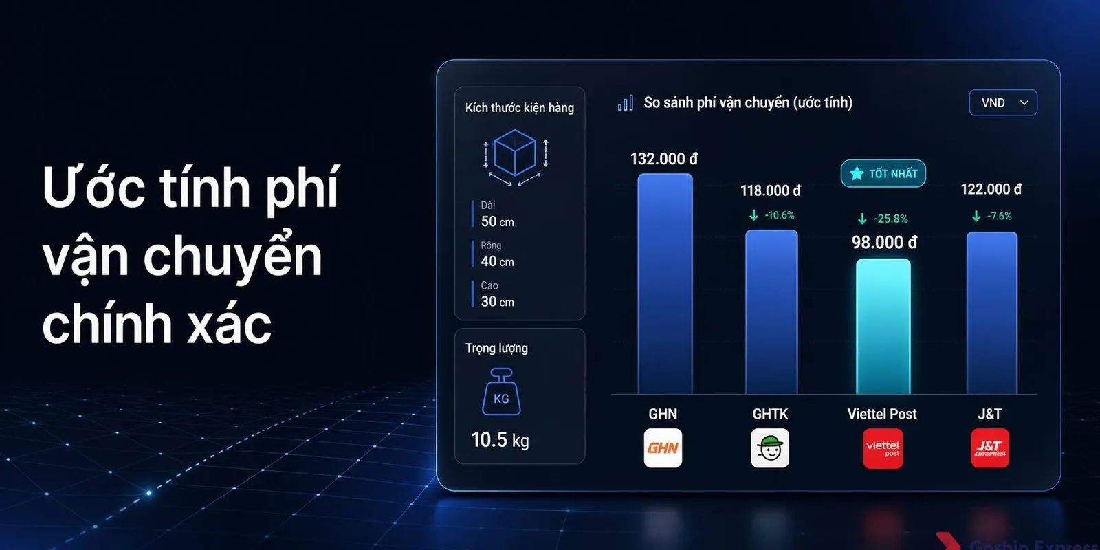Cách Ước Tính Phí Vận Chuyển Chính Xác Cho Shop Online