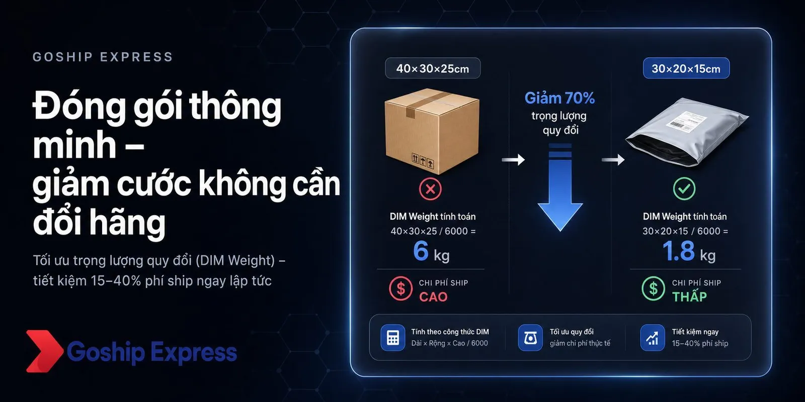Tối ưu đóng gói giảm cước vận chuyển: Bí kíp không cần đổi hãng