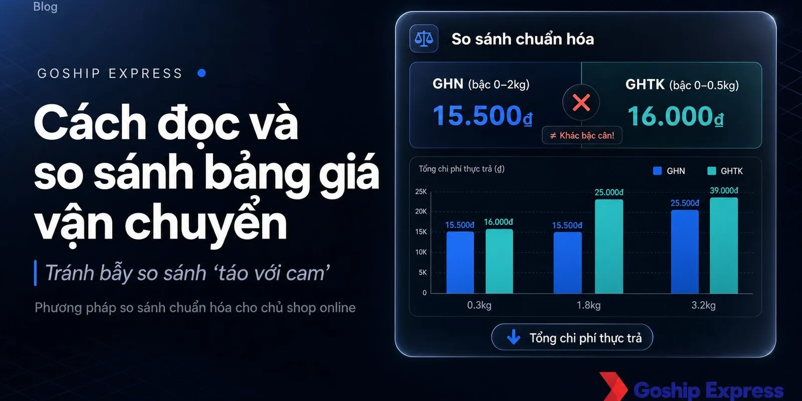Cách đọc bảng giá vận chuyển chuẩn: Tránh bẫy so sánh sai