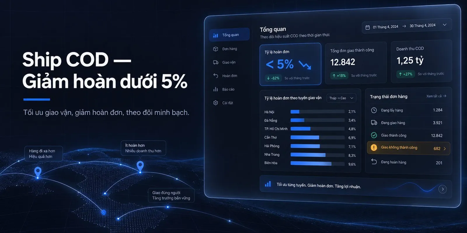 7 Cách Ship COD Giảm Tỷ Lệ Hoàn Hàng Dưới 5% - Goship