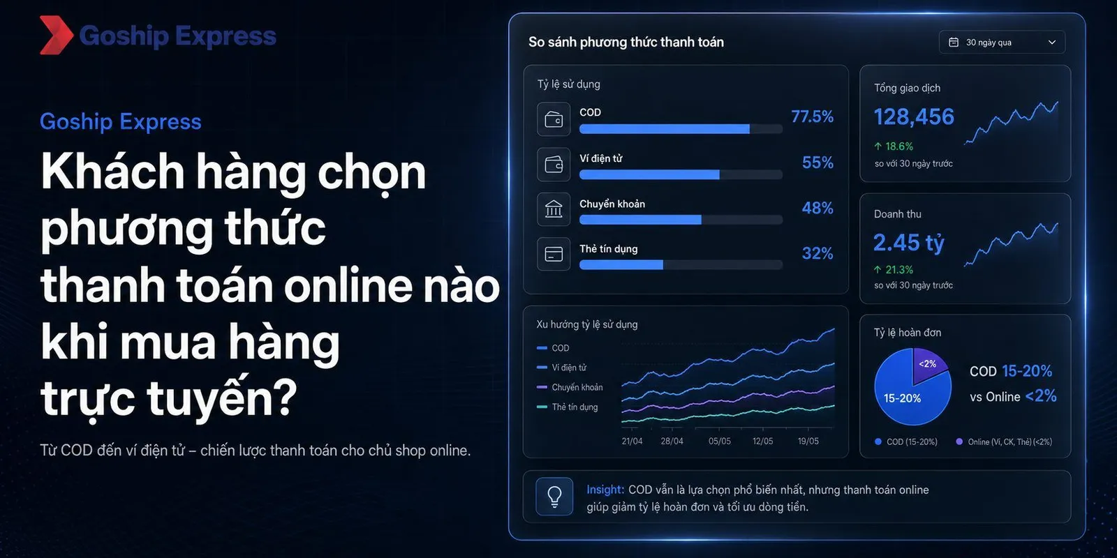 Cách chọn phương thức thanh toán online cho shop (2025)
