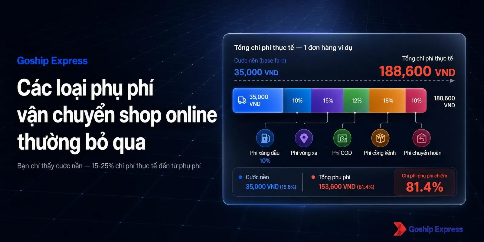 Phụ phí vận chuyển shop online: 10 loại phí shop hay bỏ sót