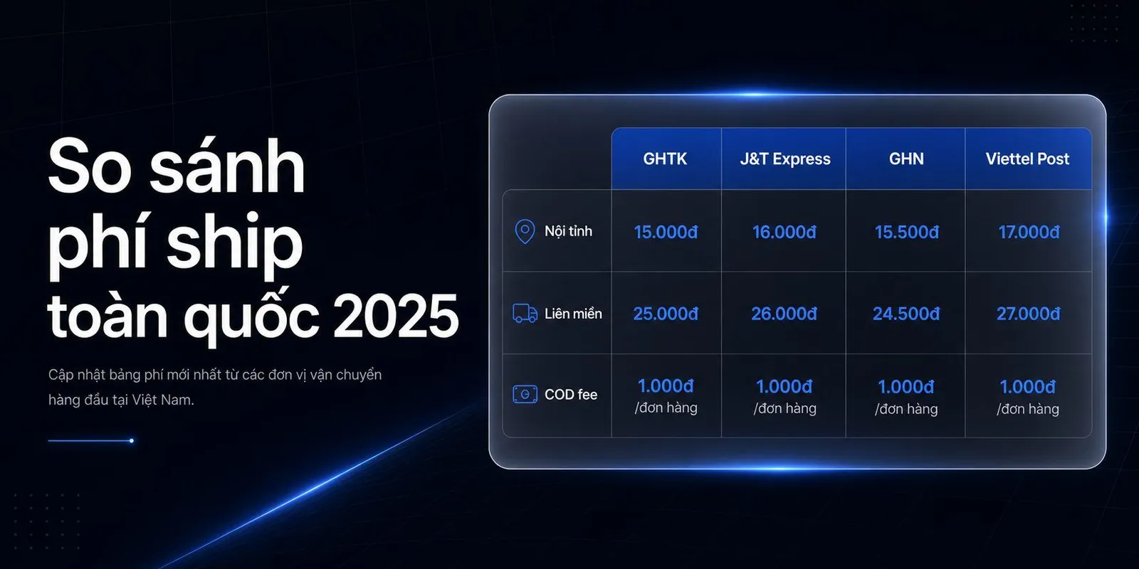 So sánh phí ship toàn quốc 2025: Check 10+ hãng nhanh nhất