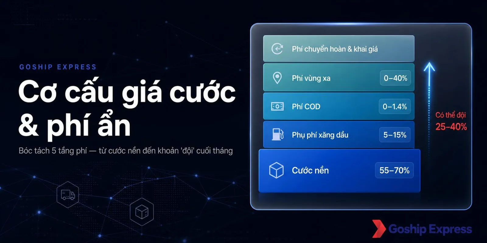 Cơ cấu giá cước vận chuyển: Hiểu đúng để tránh phí ẩn