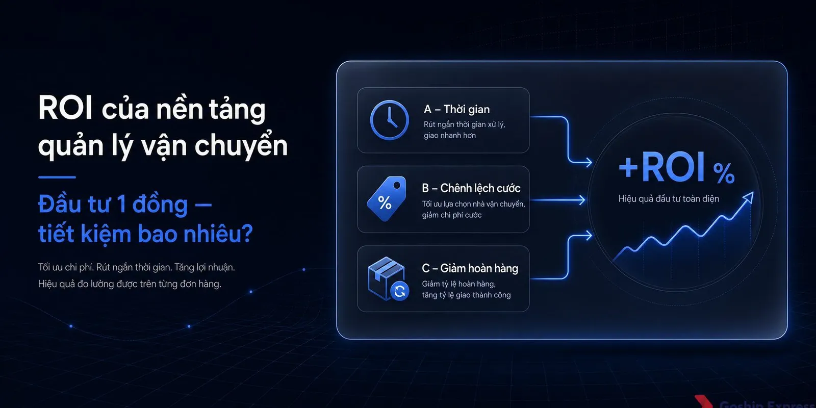 Lợi Ích Nền Tảng Quản Lý Vận Chuyển: Tính ROI, Điểm Hòa Vốn