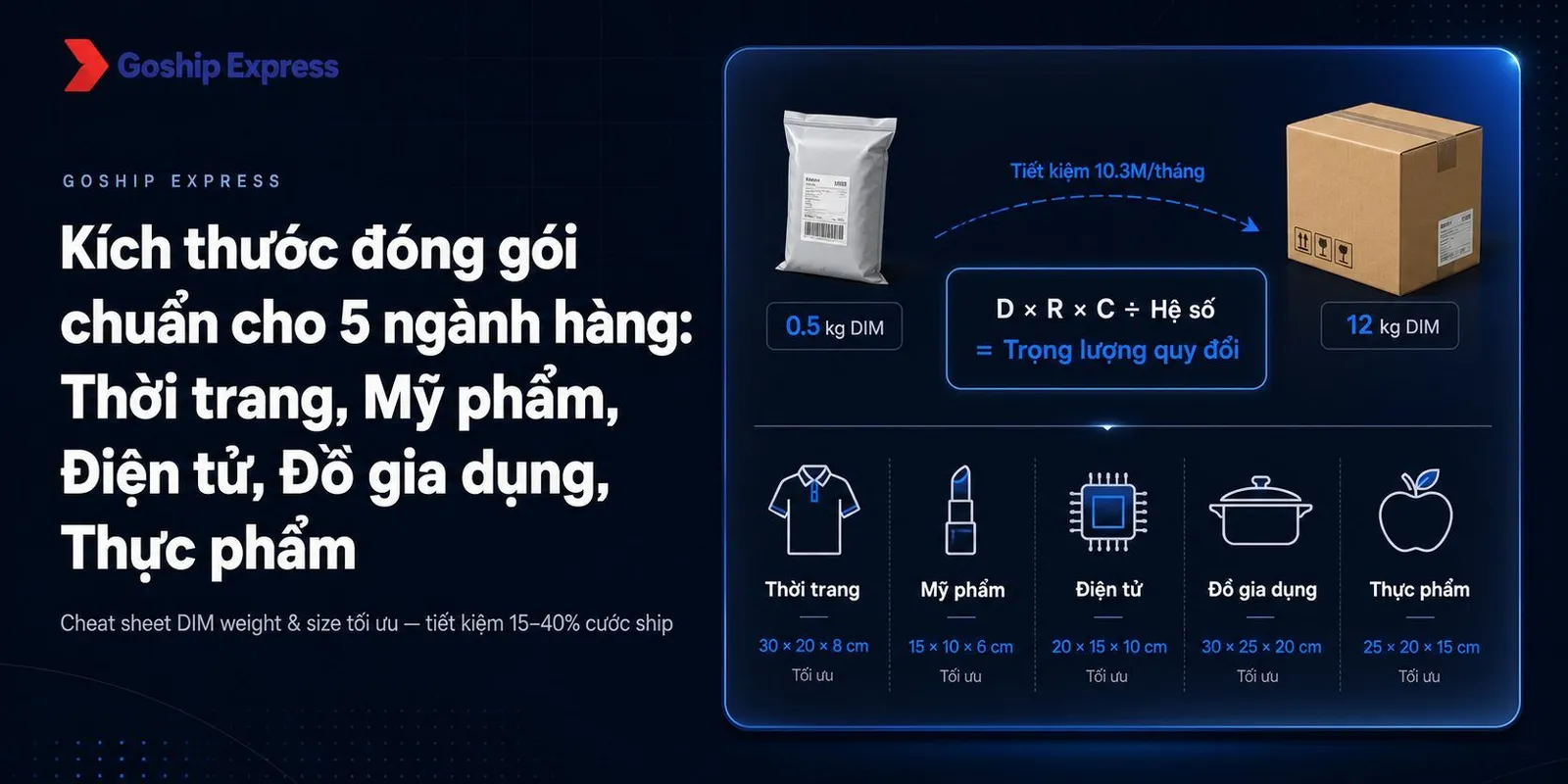 Kích thước đóng gói chuẩn 5 ngành hàng (Cheat sheet)