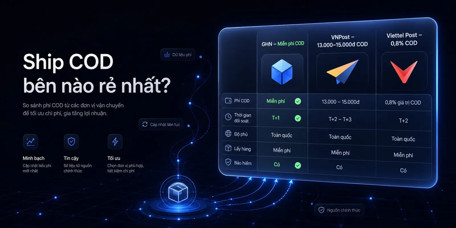 Ship COD Bên Nào Rẻ Nhất? So Sánh GHN, VNPost, Viettel