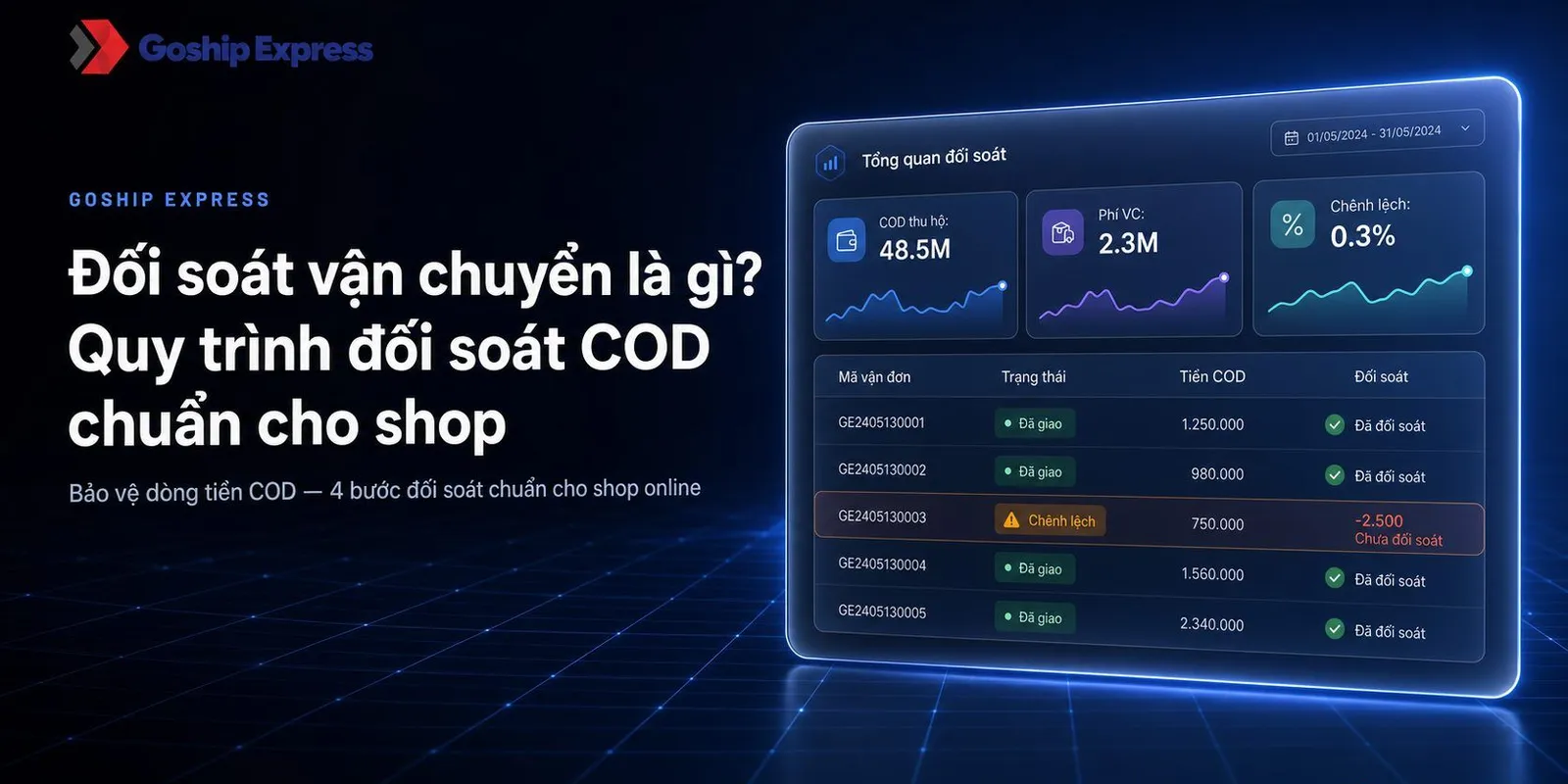 Đối soát vận chuyển là gì? Quy trình đối soát COD chuẩn