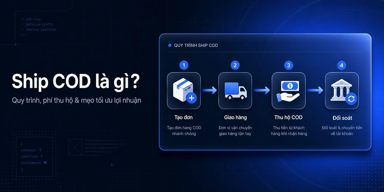 Ship COD là gì? Quy trình, phí thu hộ và mẹo tối ưu lợi nhuận
