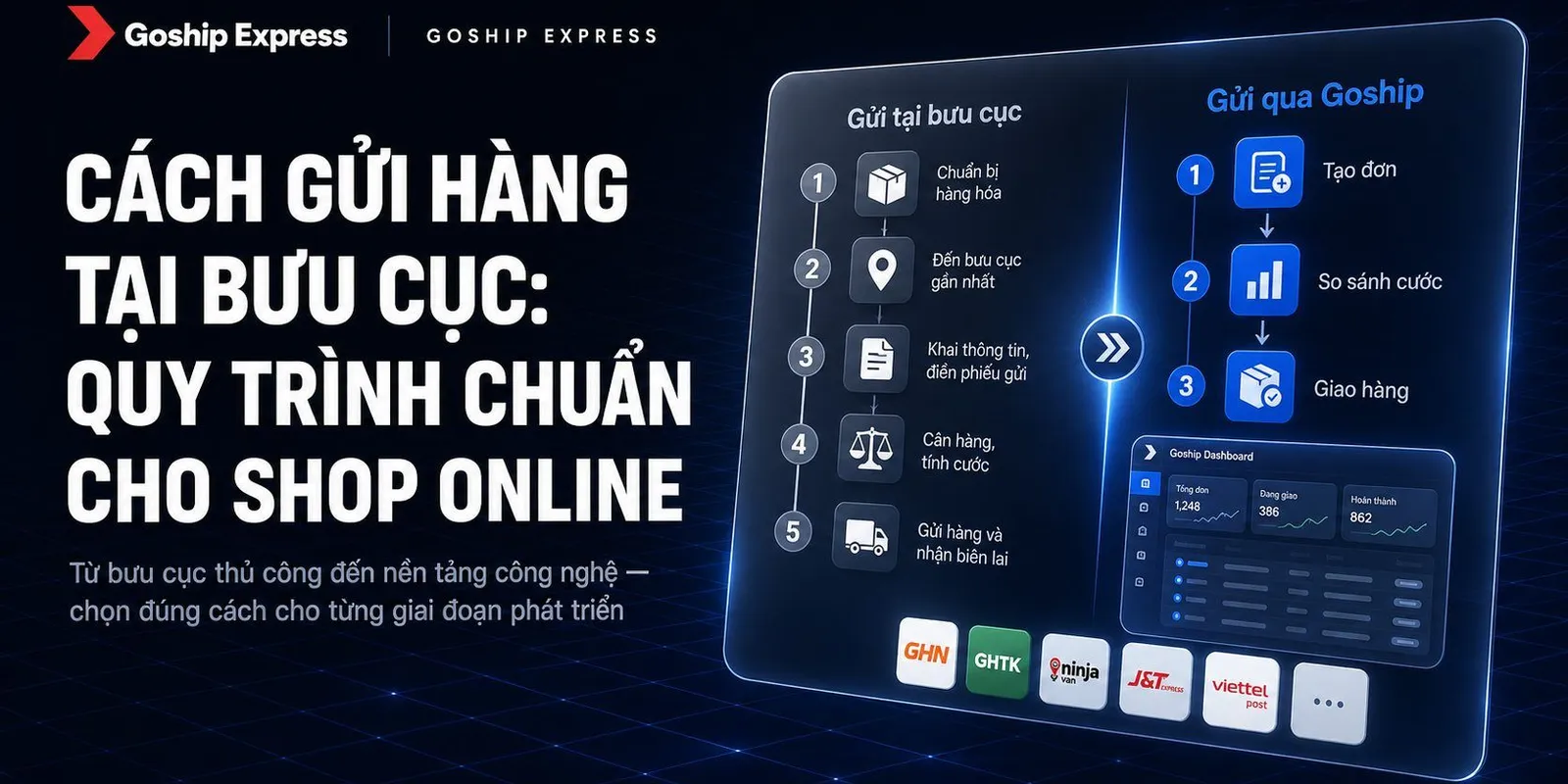 Cách Gửi Hàng Tại Bưu Cục: Quy Trình 5 Bước Cho Shop Online