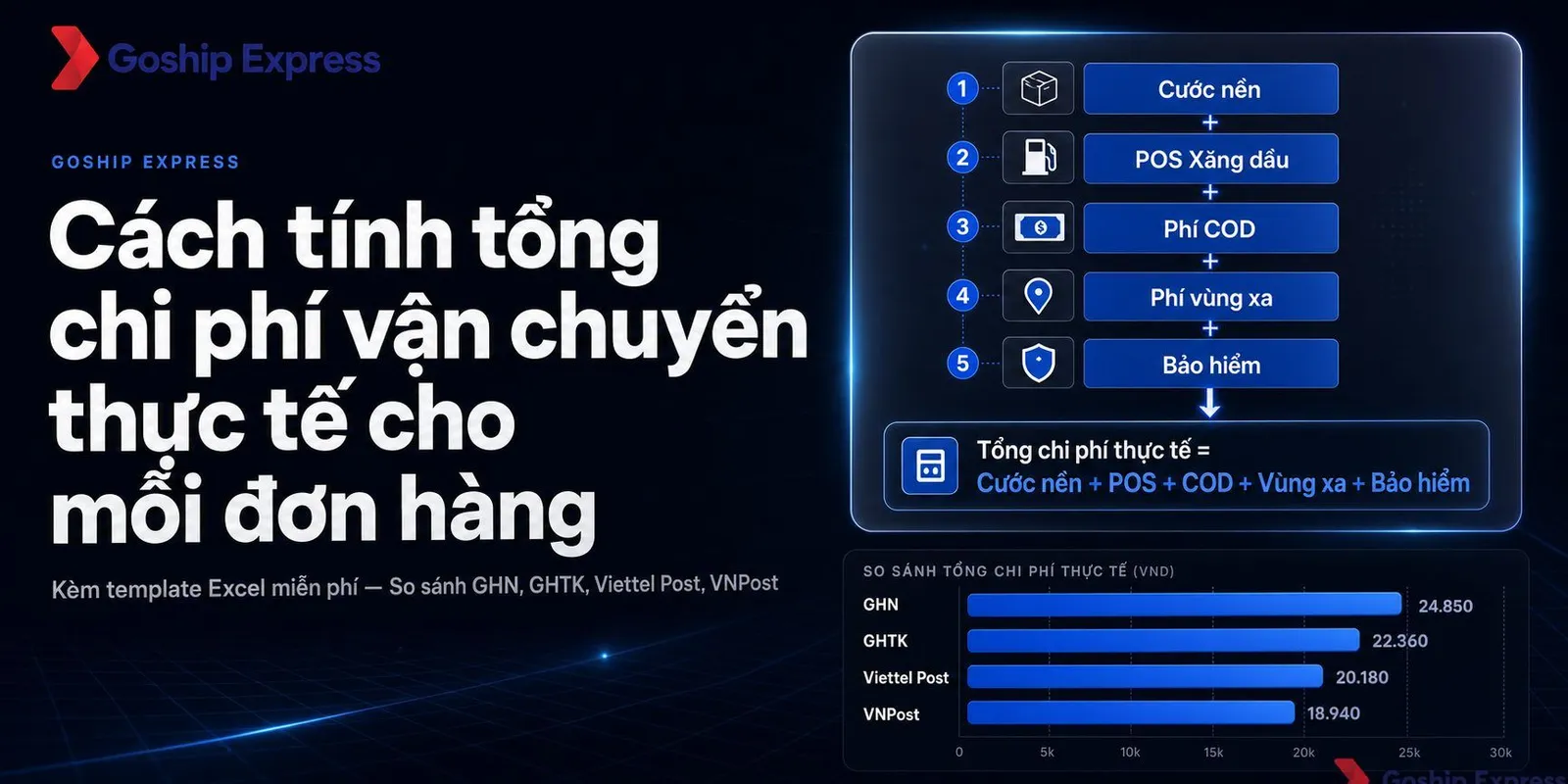 Cách tính tổng chi phí vận chuyển mỗi đơn hàng (kèm Excel)