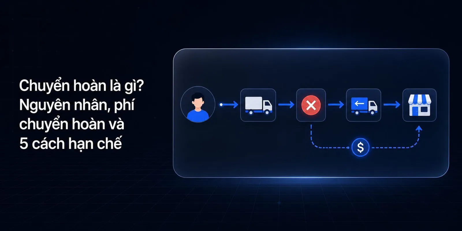 Chuyển Hoàn Là Gì? Nguyên Nhân, Phí 2025 & 5 Cách Hạn Chế