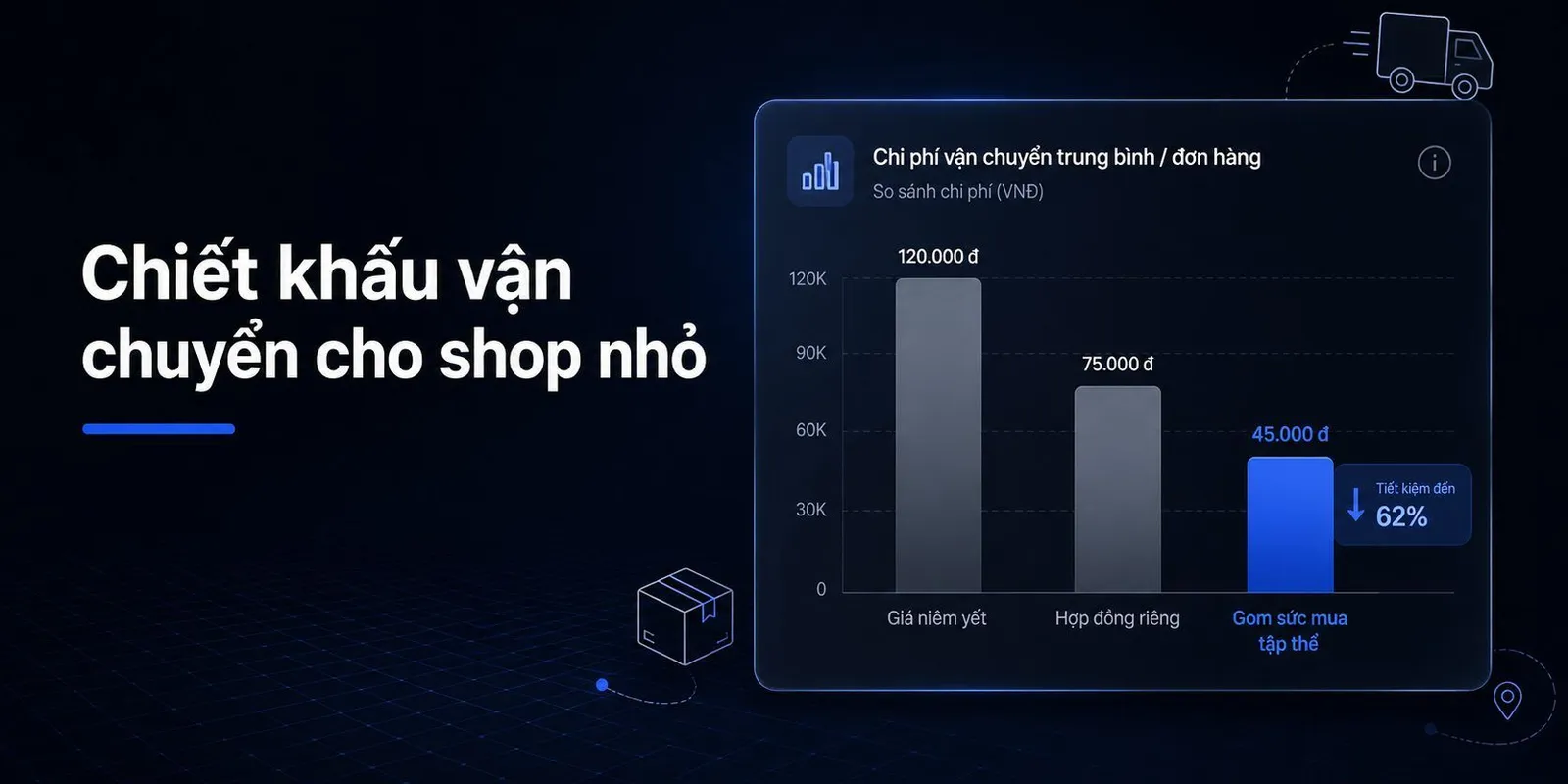 Cách thương lượng chiết khấu vận chuyển cho shop nhỏ