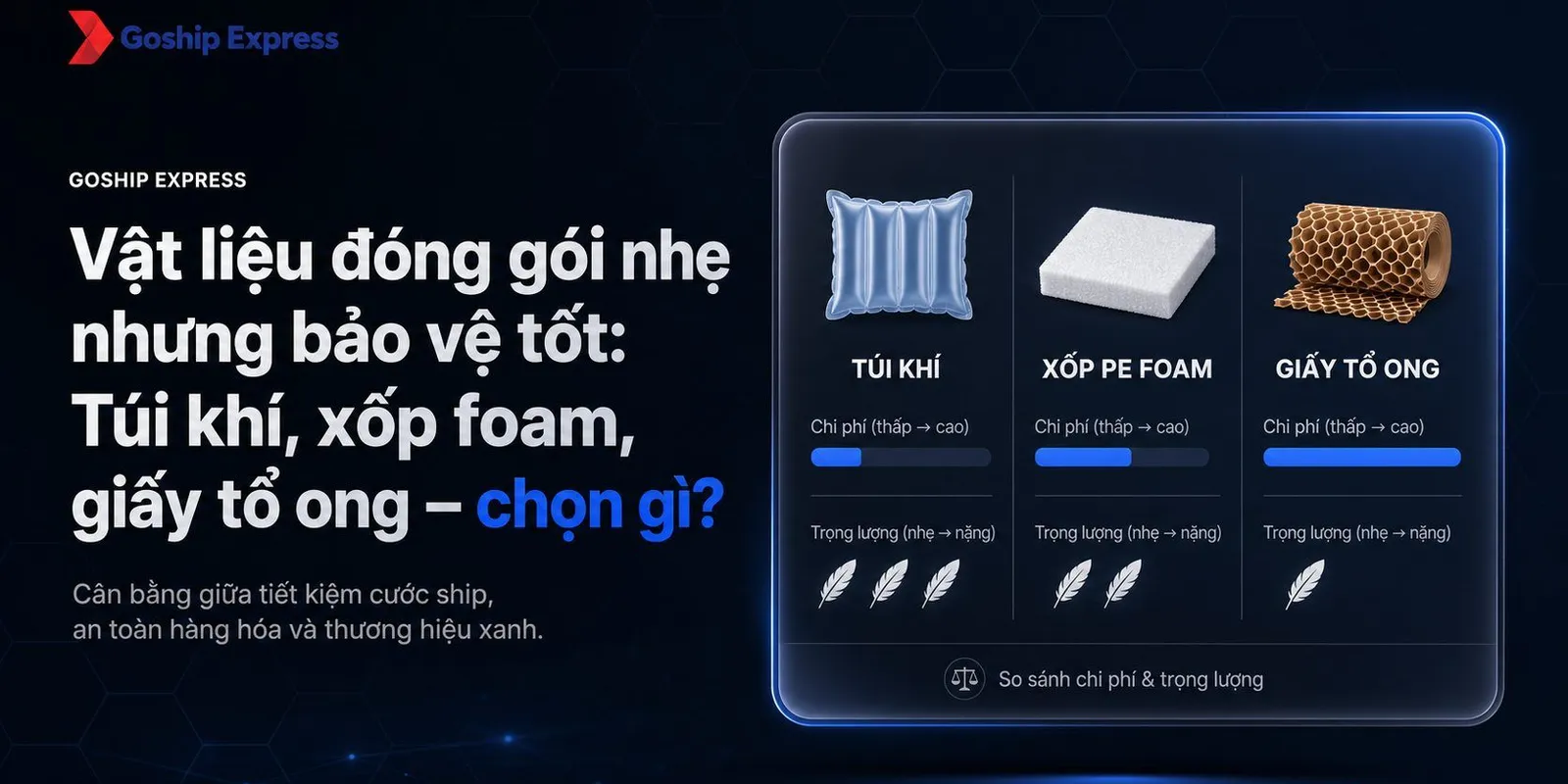 Vật liệu đóng gói nhẹ, bảo vệ tốt: Túi khí, foam, giấy tổ ong