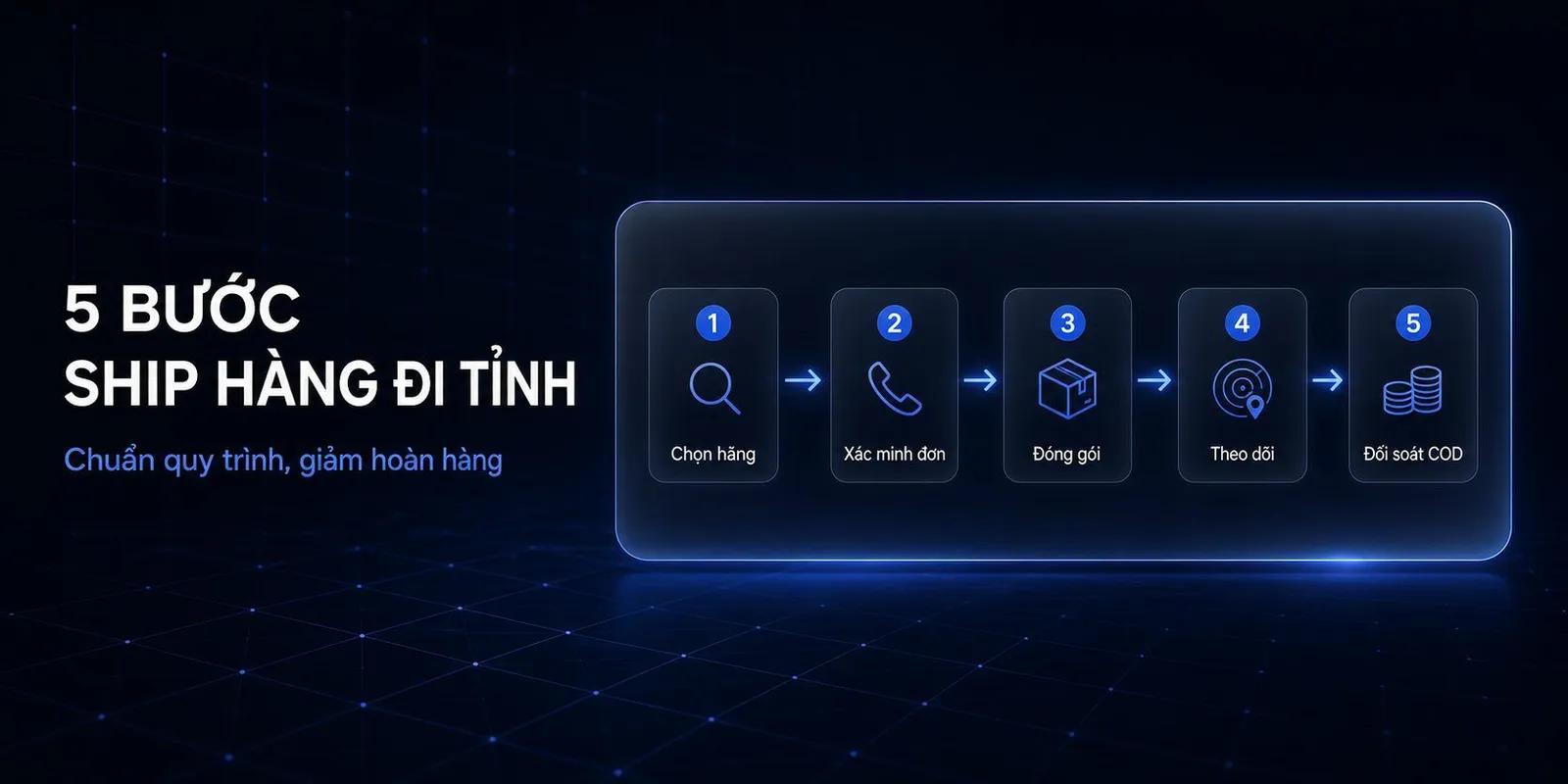 Ship Hàng Đi Tỉnh: 5 Bước Giảm Hoàn & Tiết Kiệm [2025]