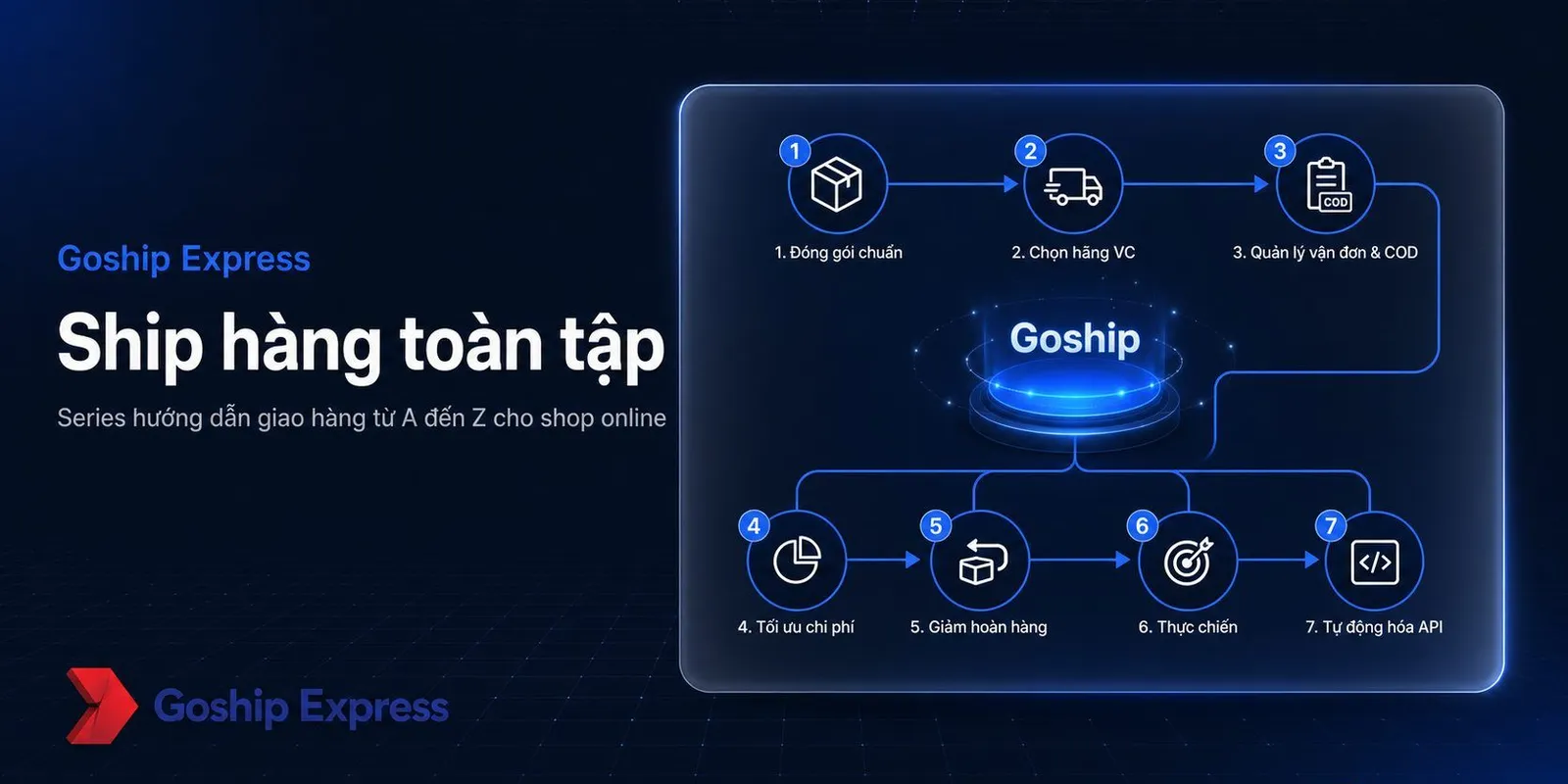 Ship hàng toàn tập – Hướng dẫn giao hàng A-Z cho shop online