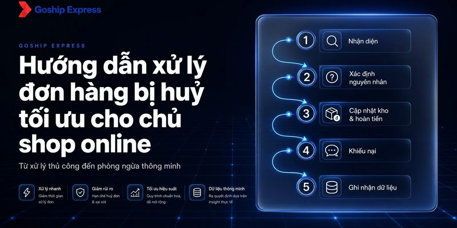 Xử lý đơn hàng bị huỷ: Quy trình & phòng ngừa tối ưu