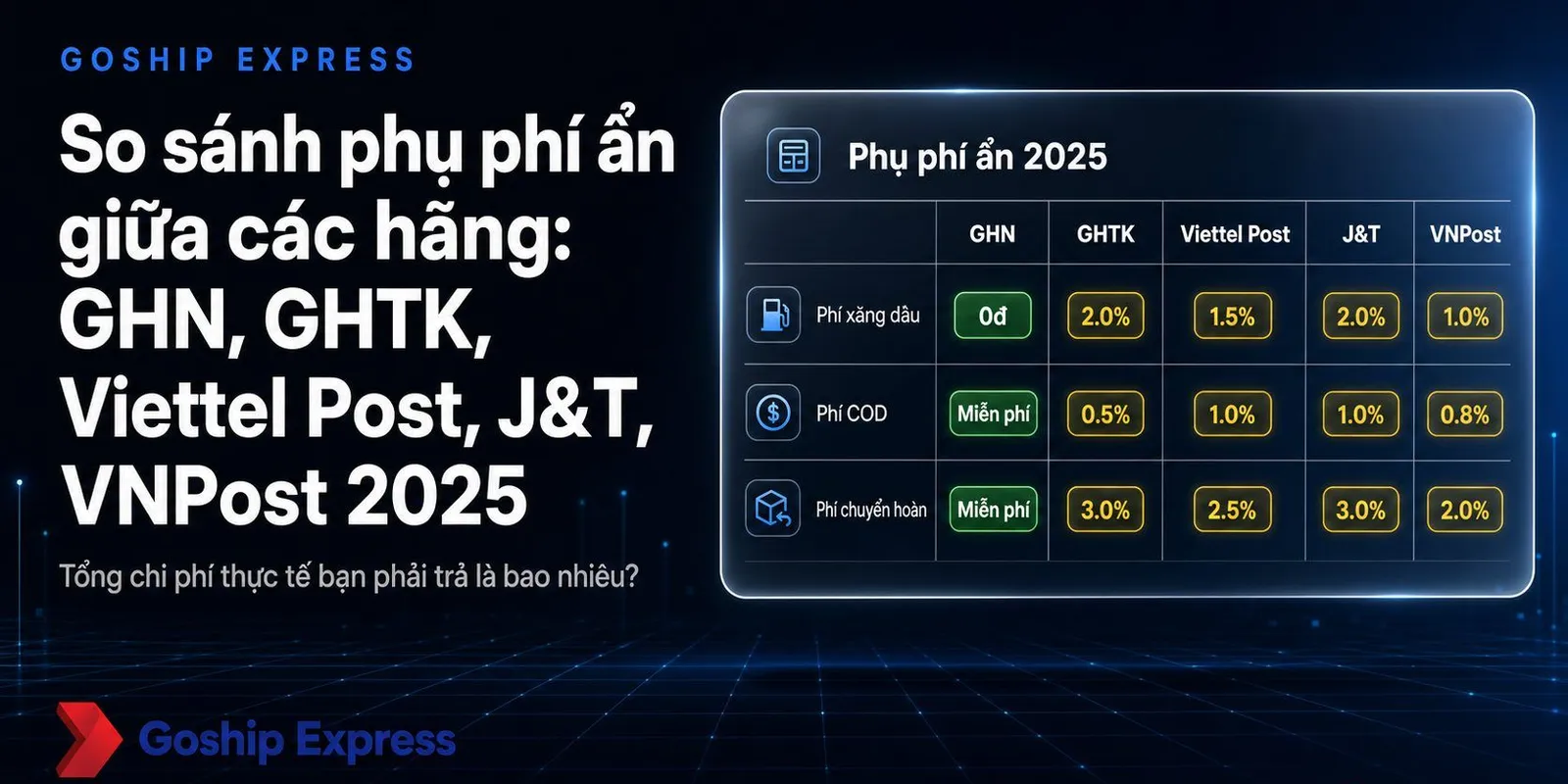 So sánh phụ phí ẩn GHN, GHTK, Viettel Post, J&T, VNPost 2025