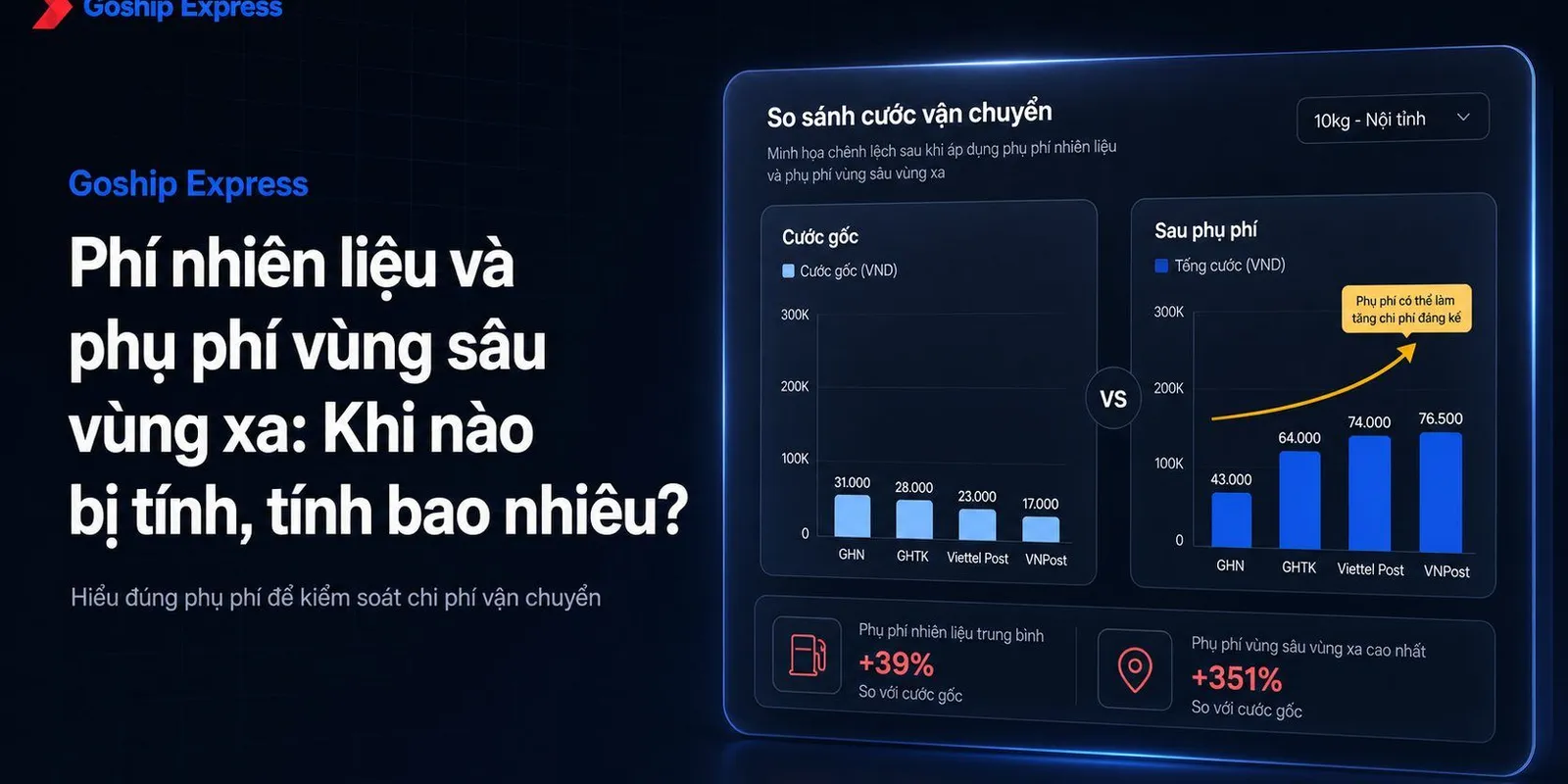 Phụ phí nhiên liệu & vùng xa: Khi nào bị tính, tính ra sao?