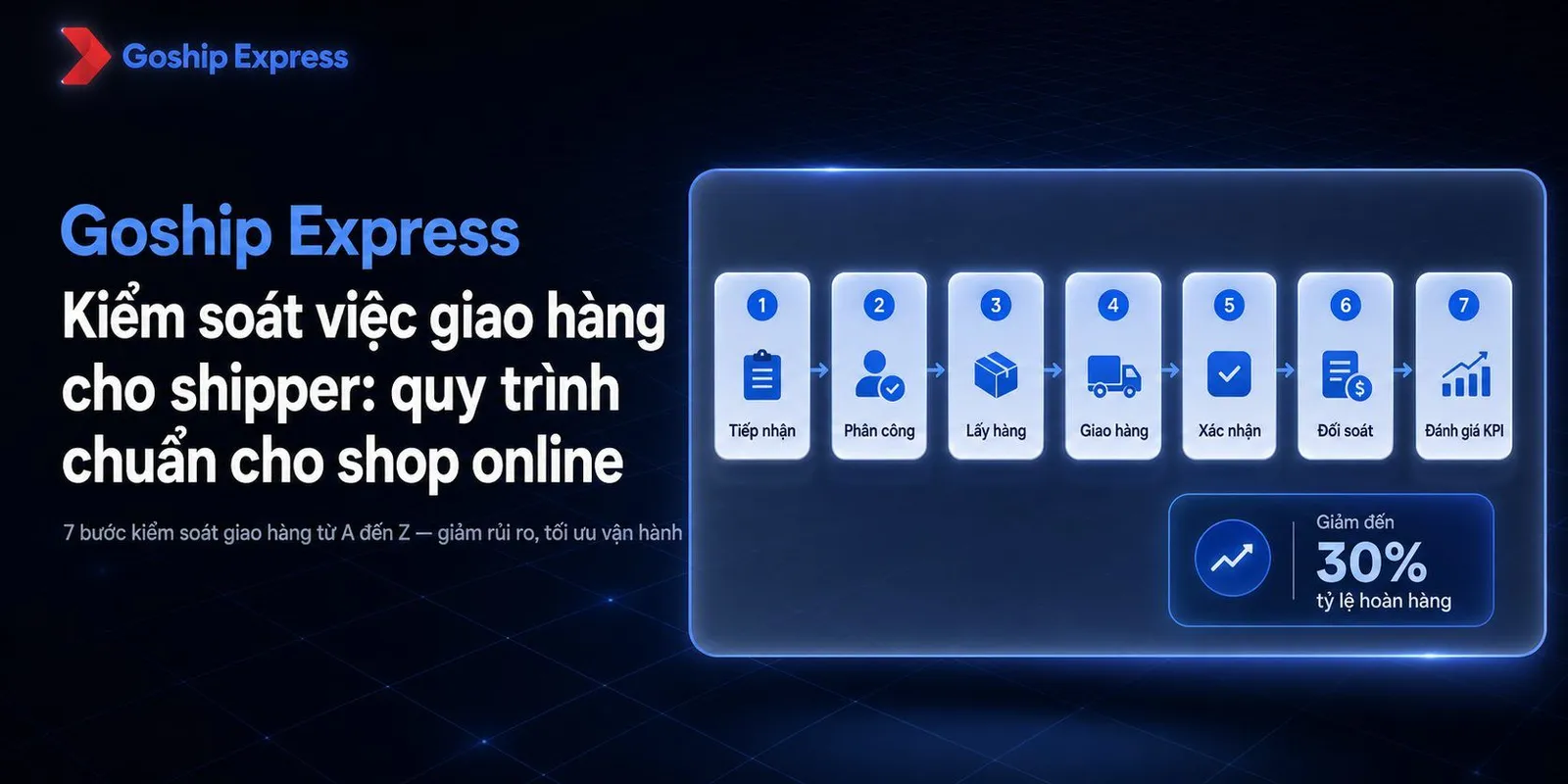 Cách Kiểm Soát Giao Hàng Cho Shipper: Quy Trình 7 Bước Chuẩn