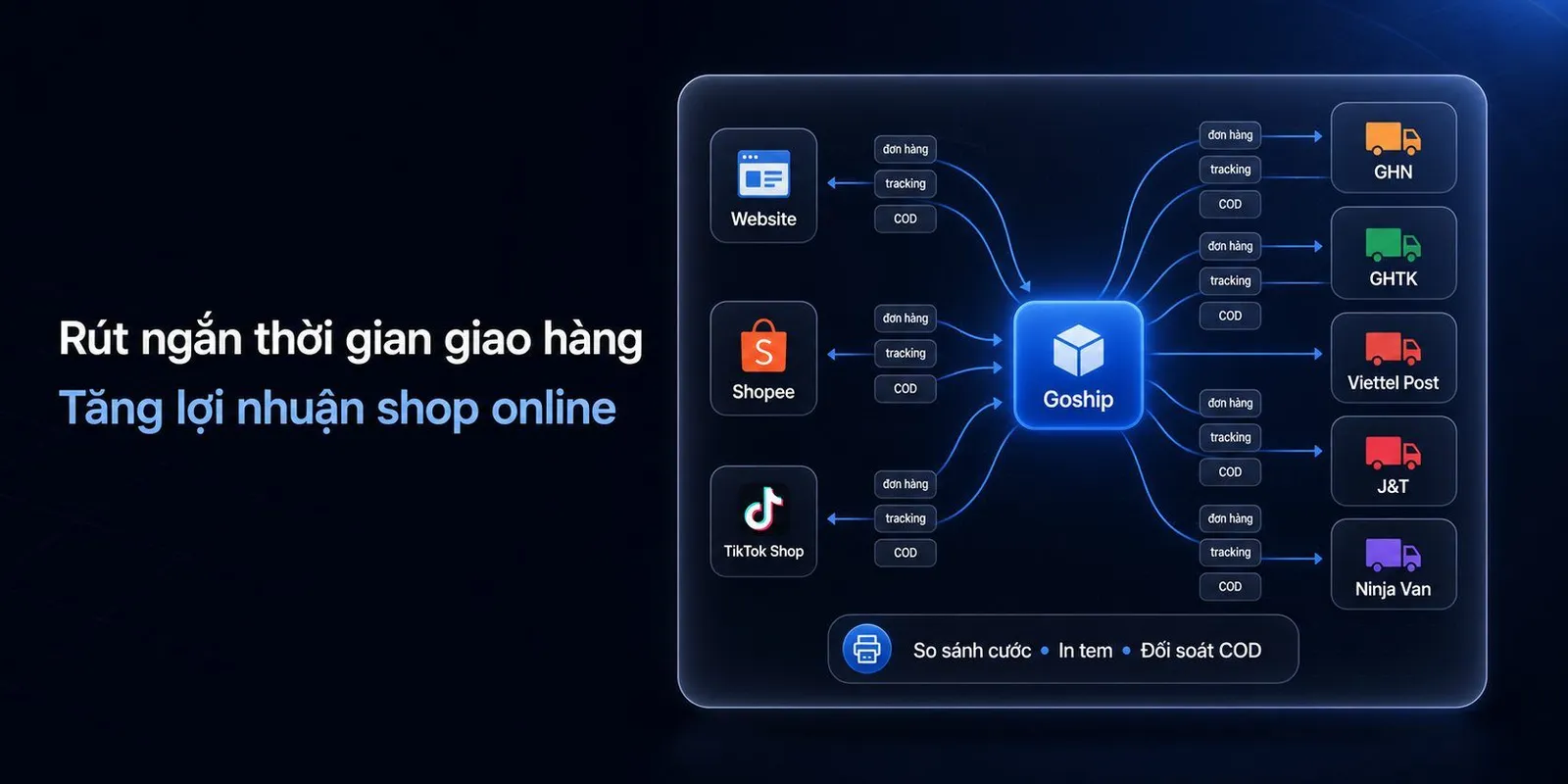Cách rút ngắn thời gian giao hàng để tăng lợi nhuận