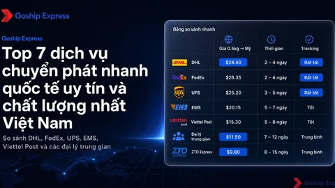 7 dịch vụ chuyển phát nhanh quốc tế uy tín nhất 2025