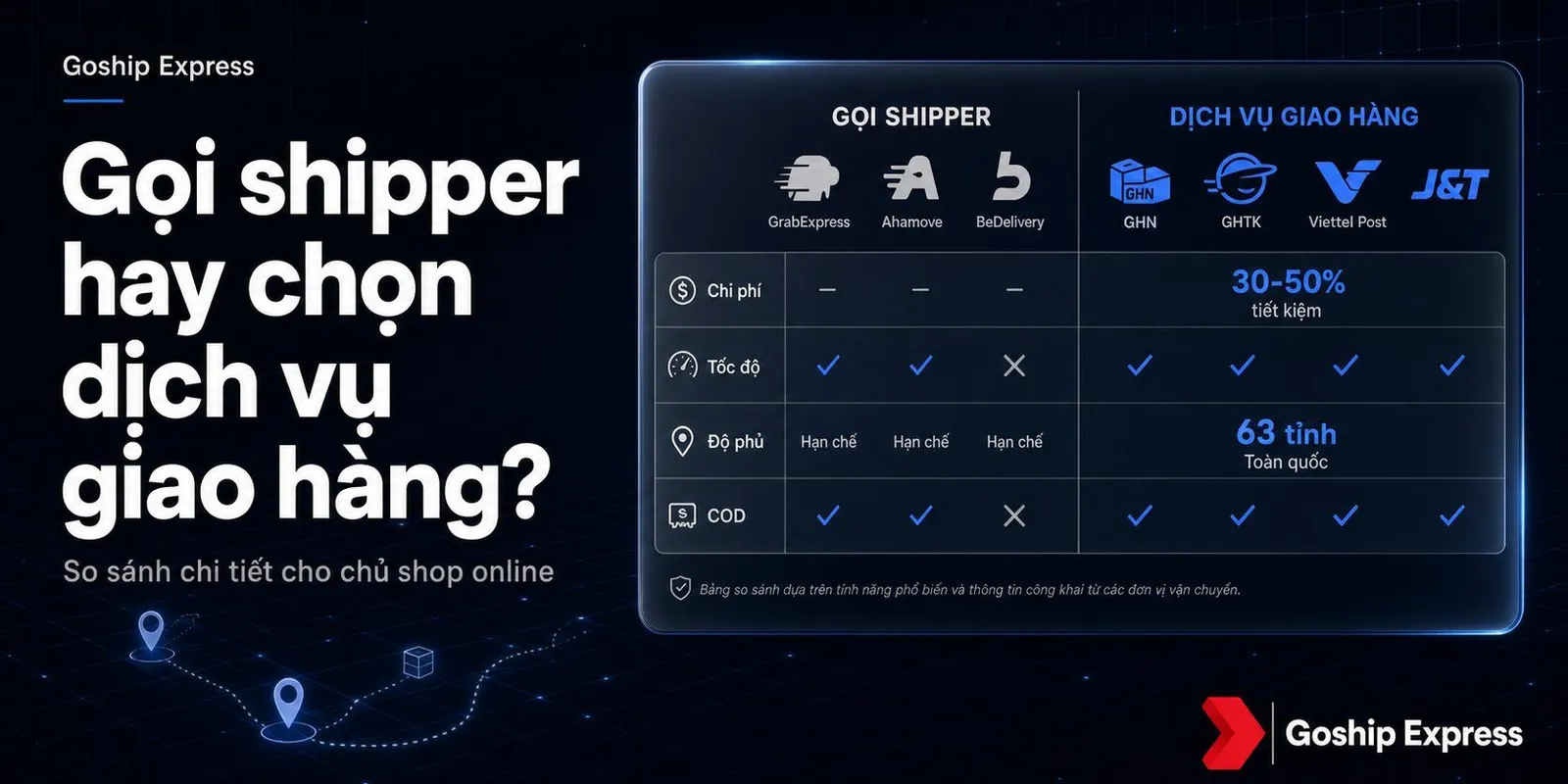 Gọi shipper hay chọn dịch vụ giao hàng? So sánh 2025