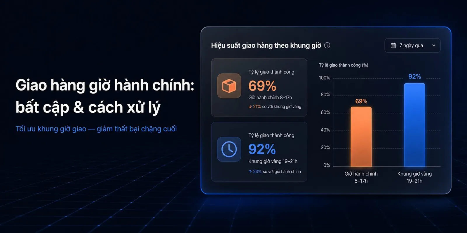 Giao hàng giờ hành chính: 5 bất cập & cách xử lý cho shop