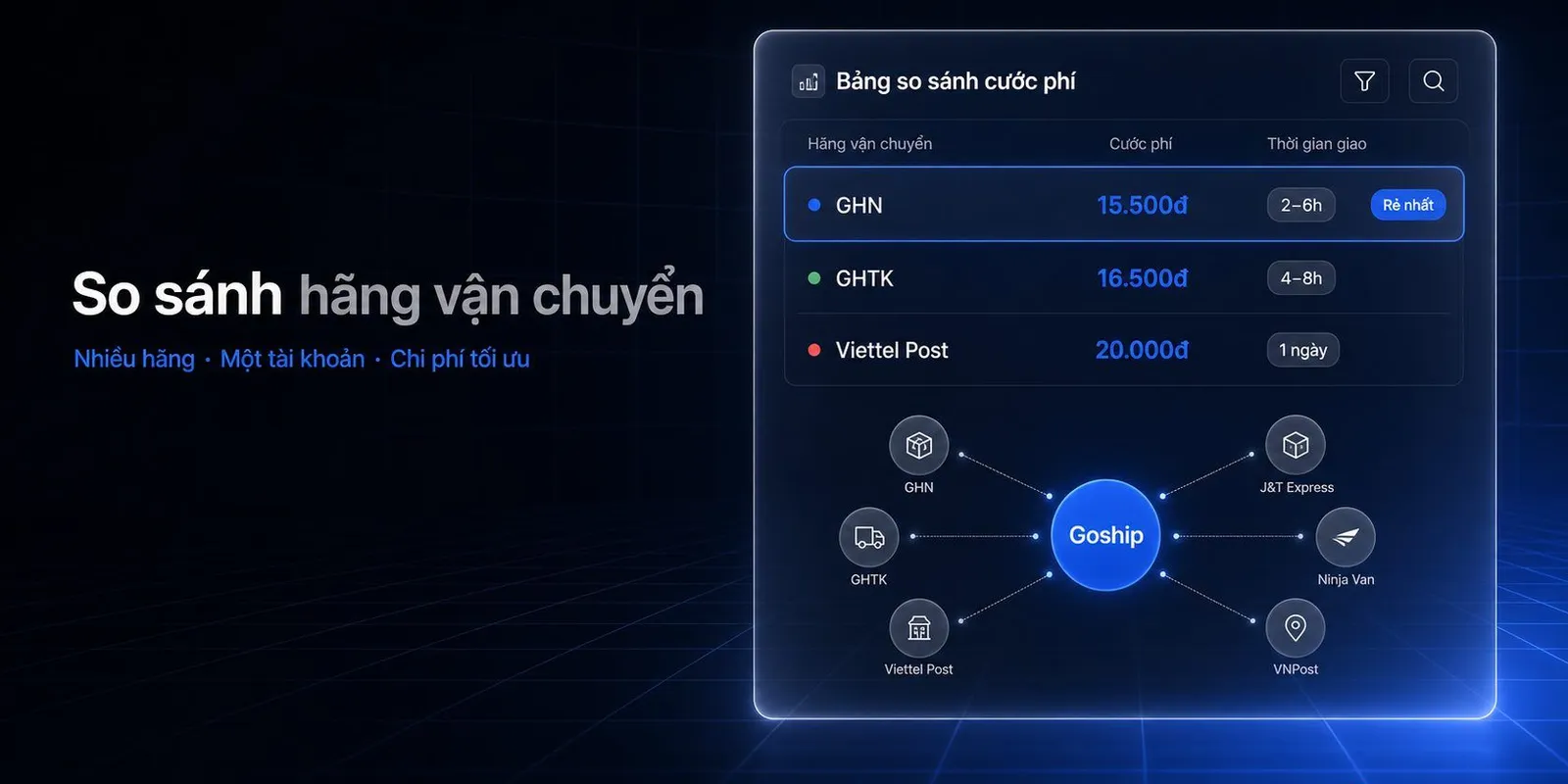 So sánh các hãng vận chuyển tại Goship 2025: Chọn hãng nào?